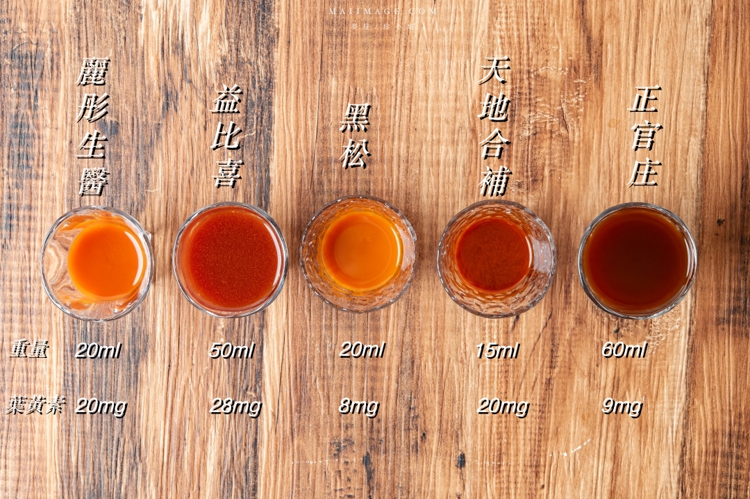 葉黃素飲評比｜2025市售5款高人氣葉黃素飲實測評比，如何挑選才是最好的選擇？益比喜盯晶王、正官庄、黑松、天地合補、麗彤生醫