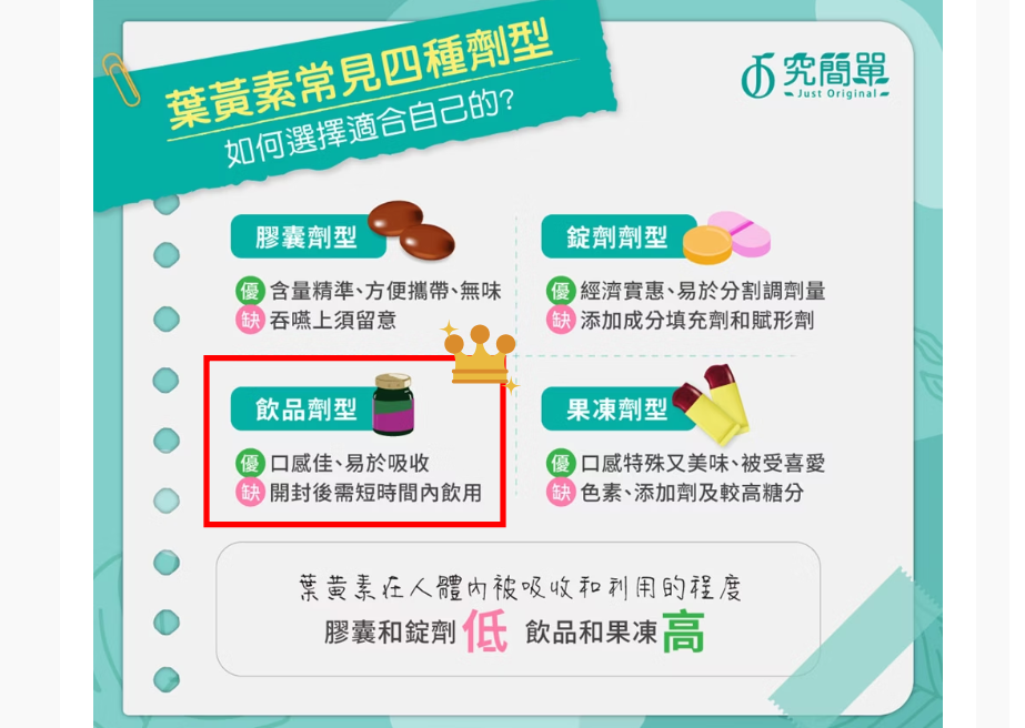 葉黃素飲評比｜2025市售5款高人氣葉黃素飲實測評比，如何挑選才是最好的選擇？益比喜盯晶王、正官庄、黑松、天地合補、麗彤生醫
