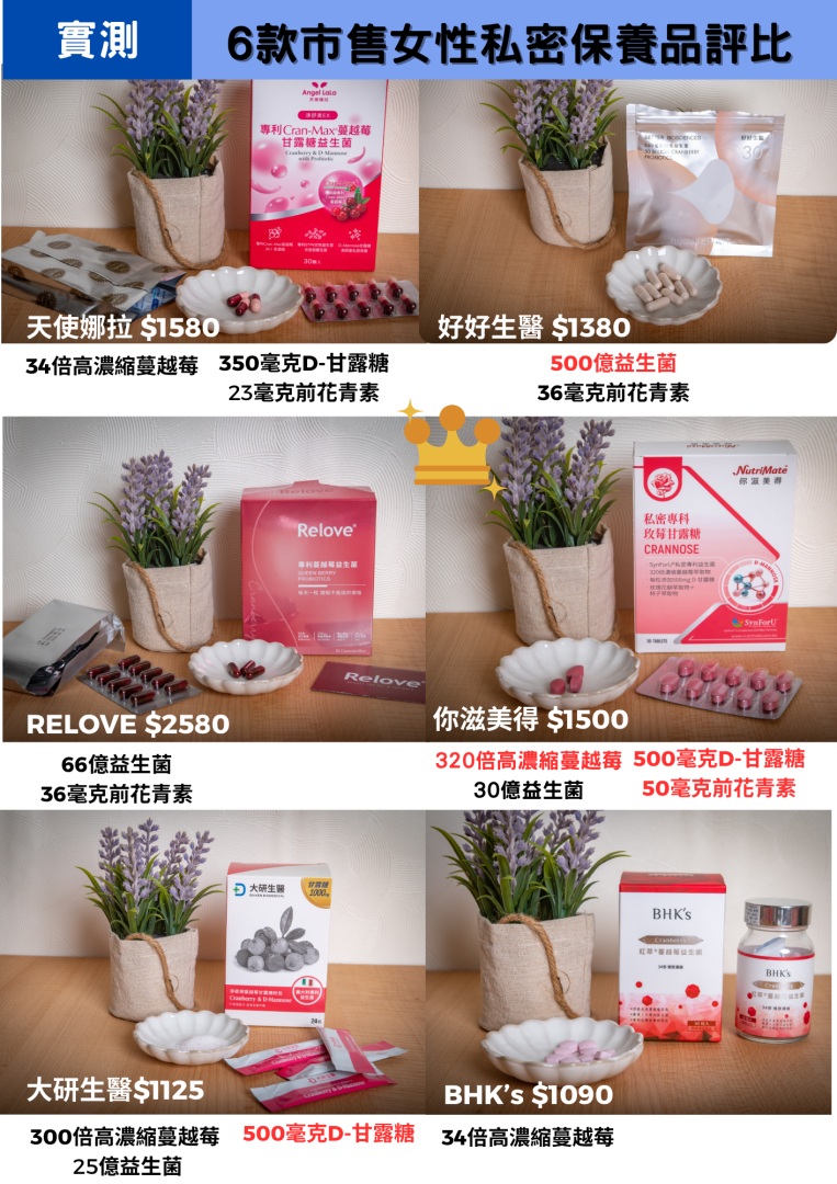 私密保養品評比｜2026私密保養品推薦！市售6款女性保養知名品牌總評比。你滋美得、大研生醫、好好生醫、BHK’s、天使娜拉、RELOVE